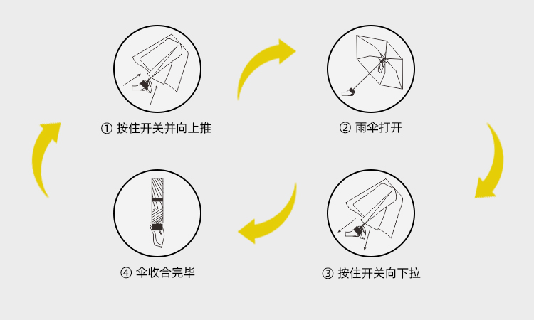 产品详情页-TU3069-防风防雨-手动伞-中文_09